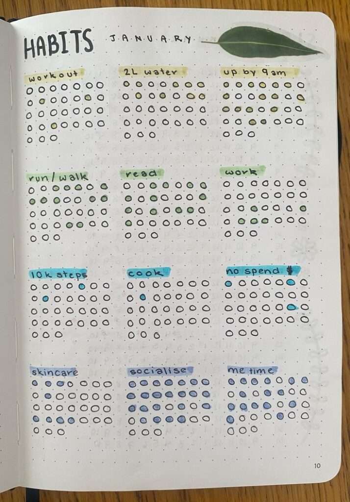 A habit tracker journal spread with different tasks and colors.